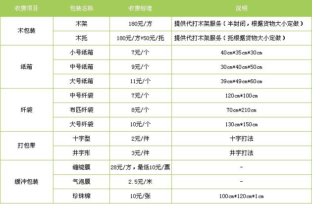 德城区到南昌物流专线