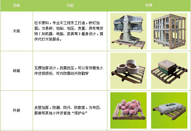 德城区到南昌物流专线